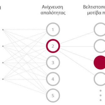 LG F2WN4S7S0 Πλυντήριο Ρούχων - Image 6